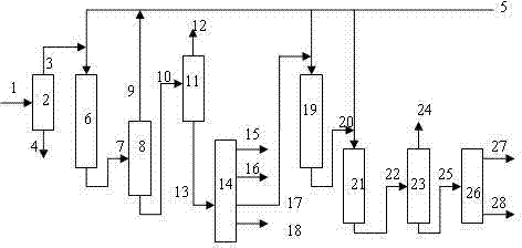 Method for hydrogenation of medium-low temperature coal tar to produce refrigerator oil base oil