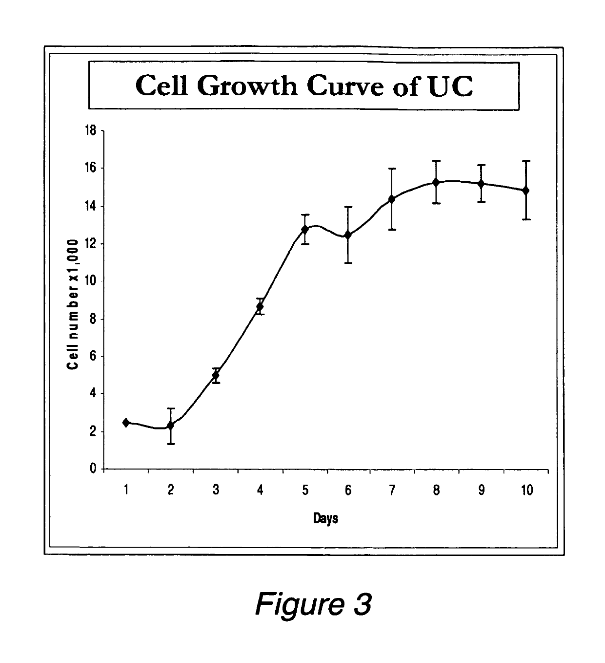 Progenitor cells from urine and methods for using the same