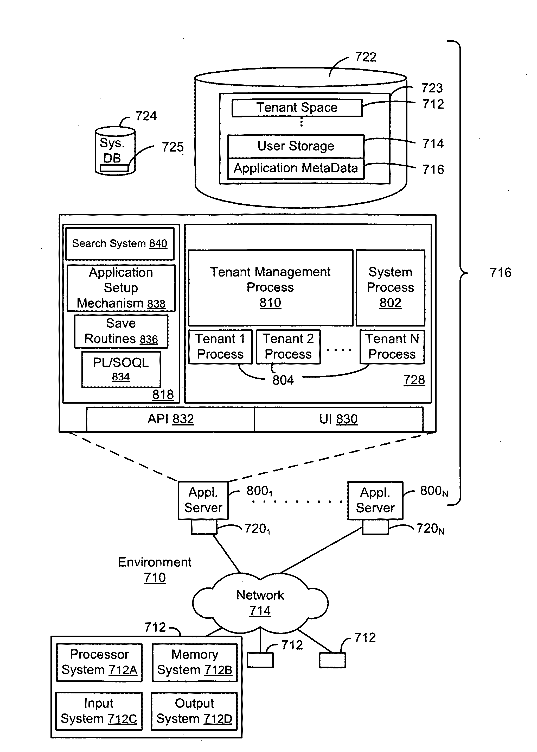 System, method and computer program product for associating a permission set with one or more users