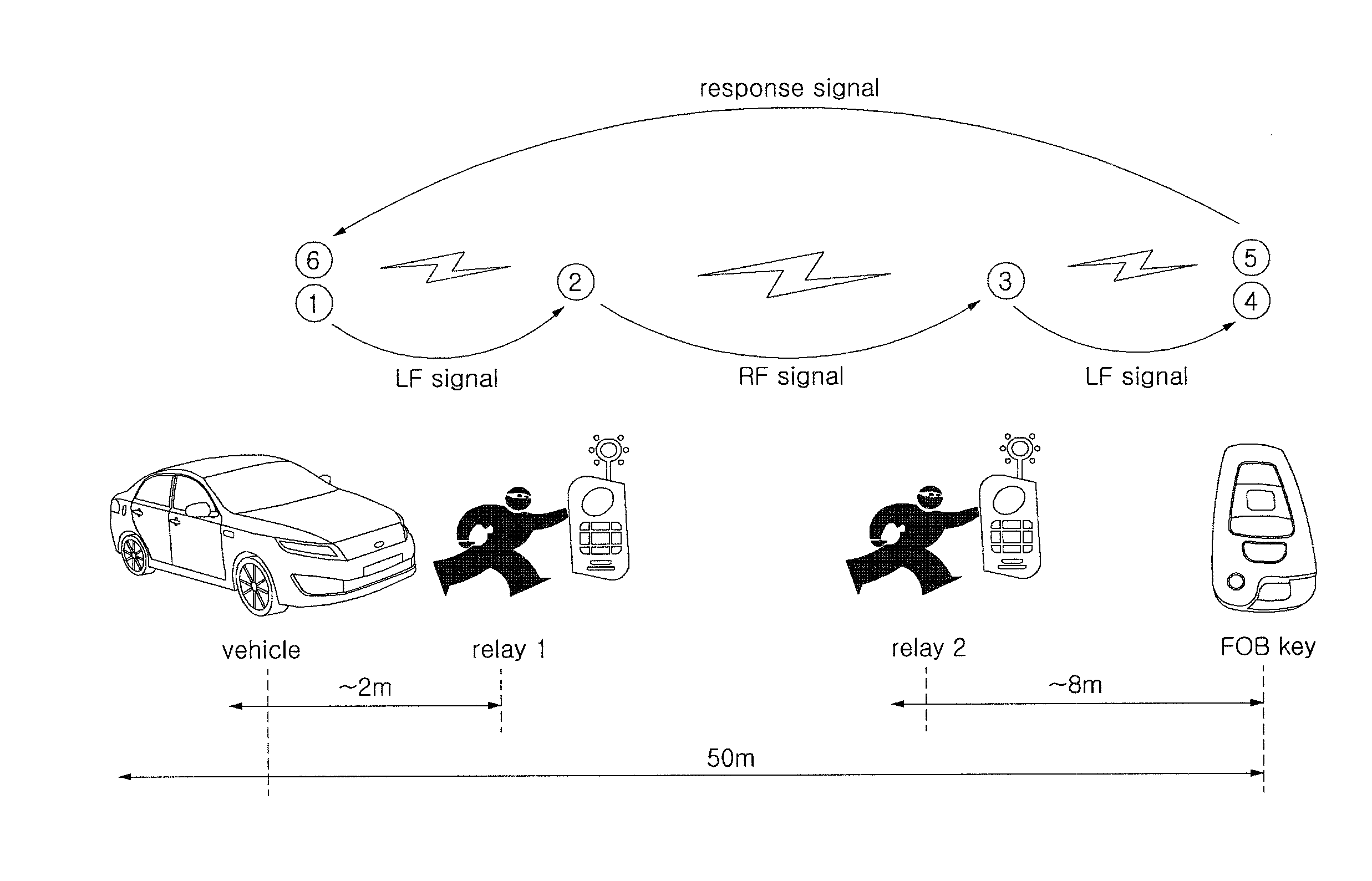 Method for preventing relay-attack on smart key system