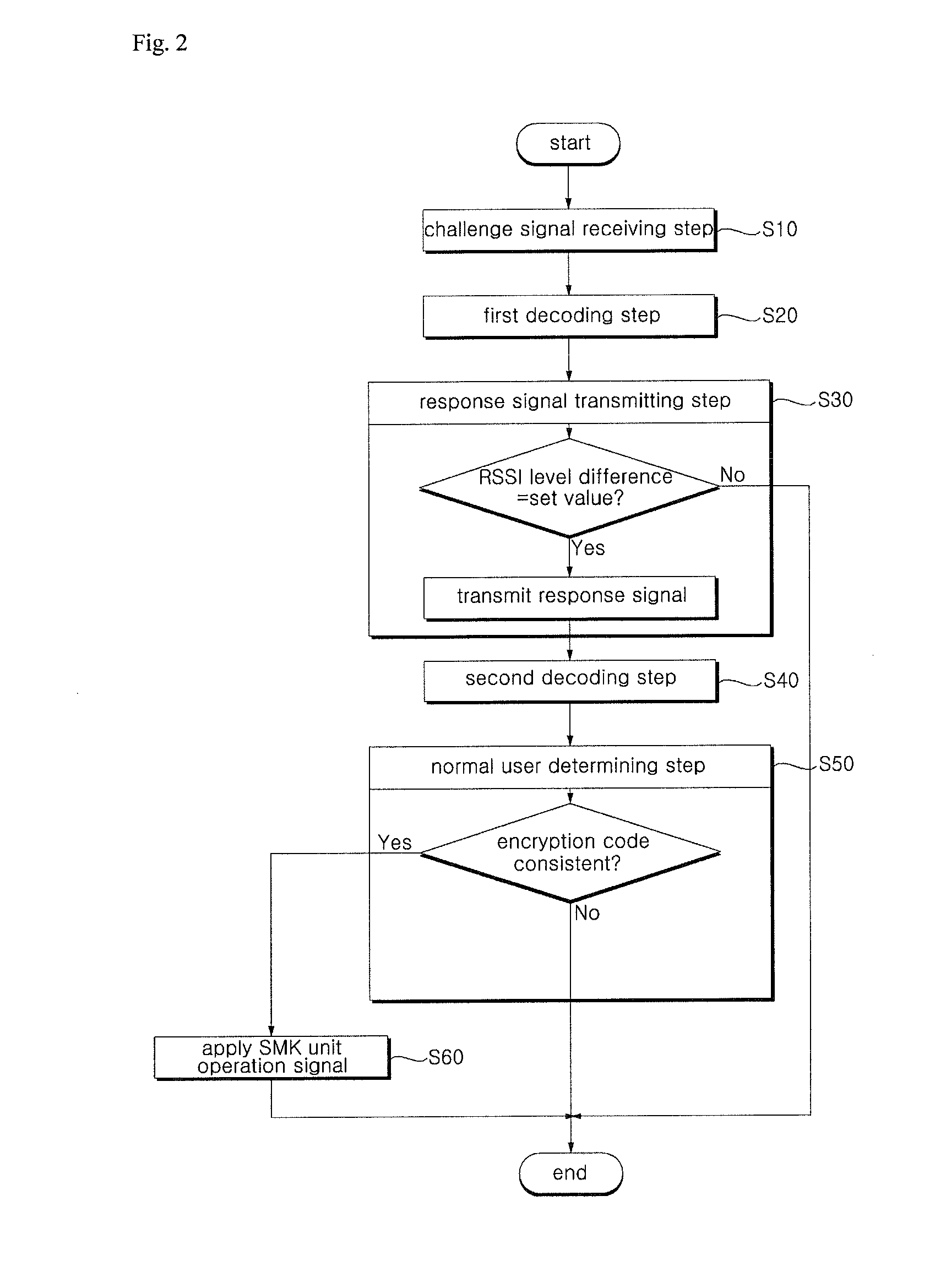 Method for preventing relay-attack on smart key system