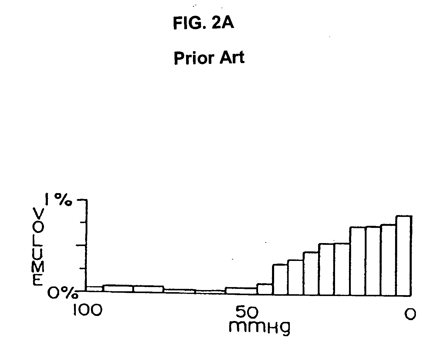 Method and instrument for automated measurement of skin perfusion pressure