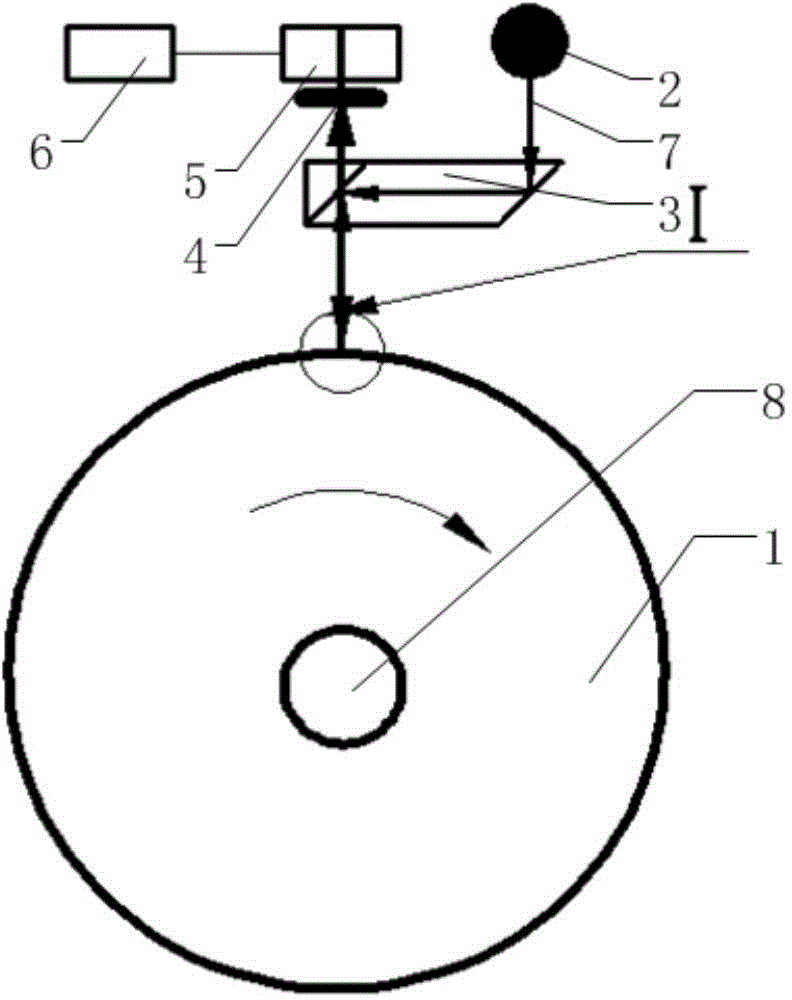 Relative type rotary encoder and measurement method thereof