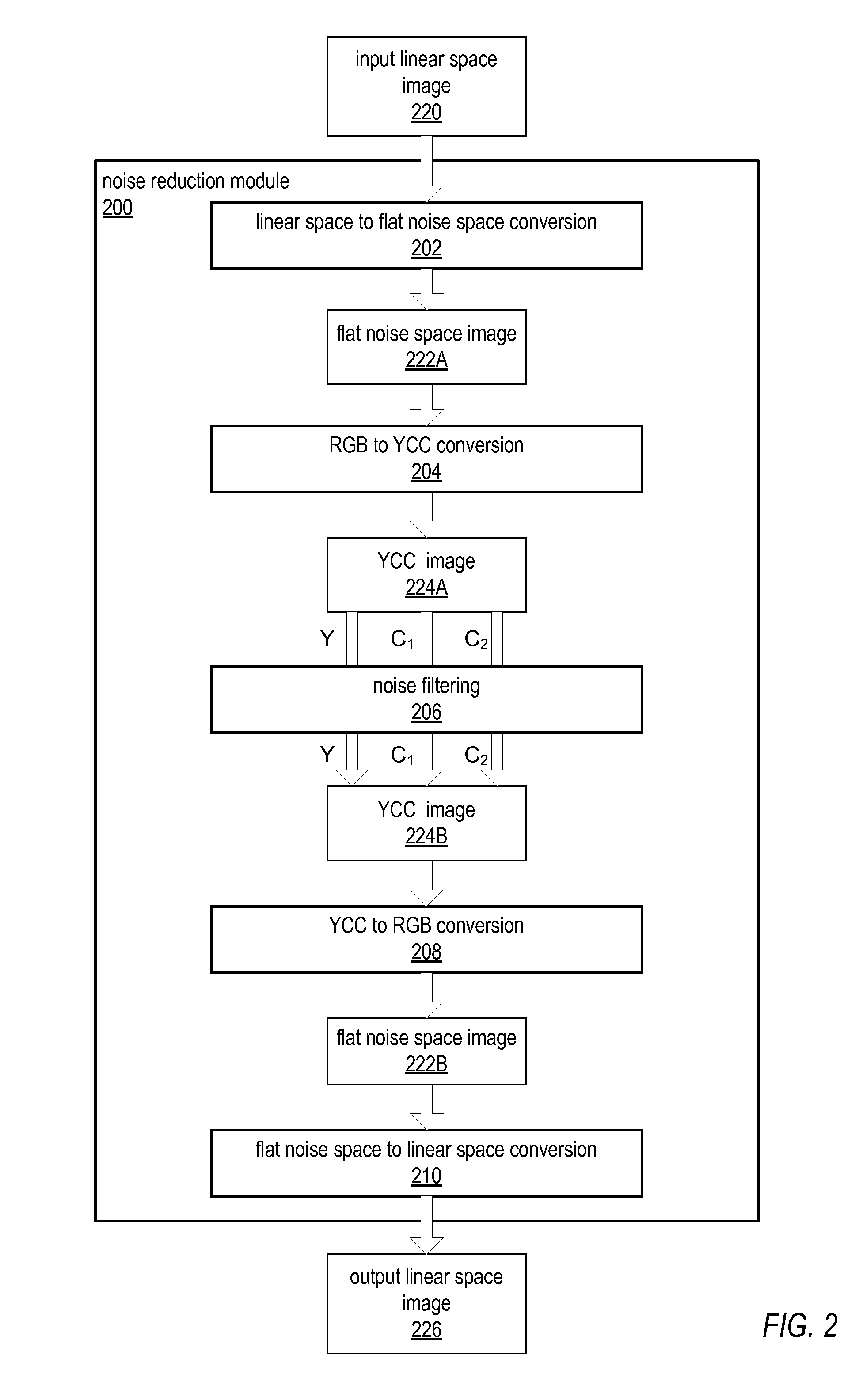 Methods and apparatus for noise reduction in digital images