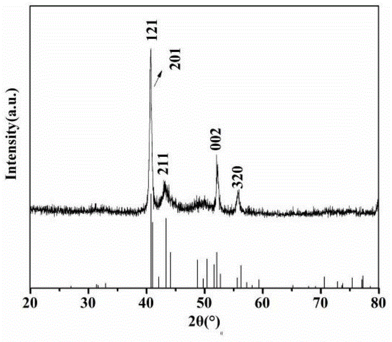 A kind of preparation method of cobalt phosphide three-dimensional sheet flower