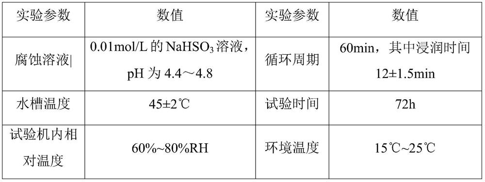 Thin-gauge container board and preparation method thereof