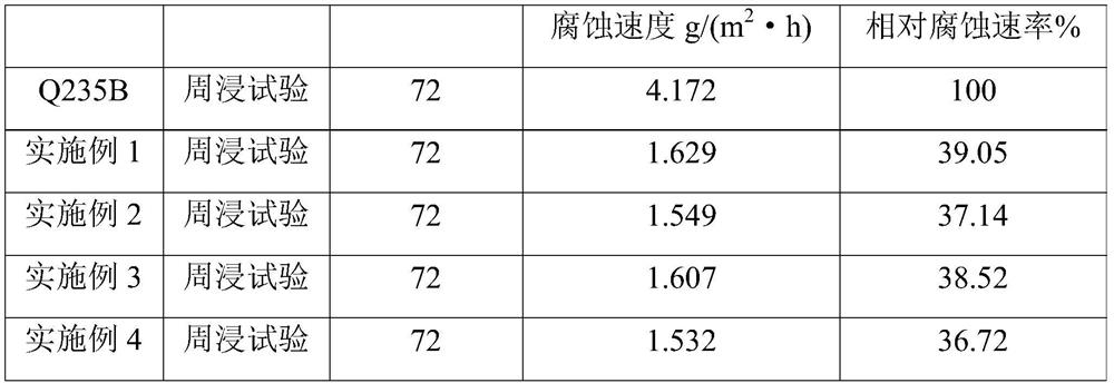 Thin-gauge container board and preparation method thereof