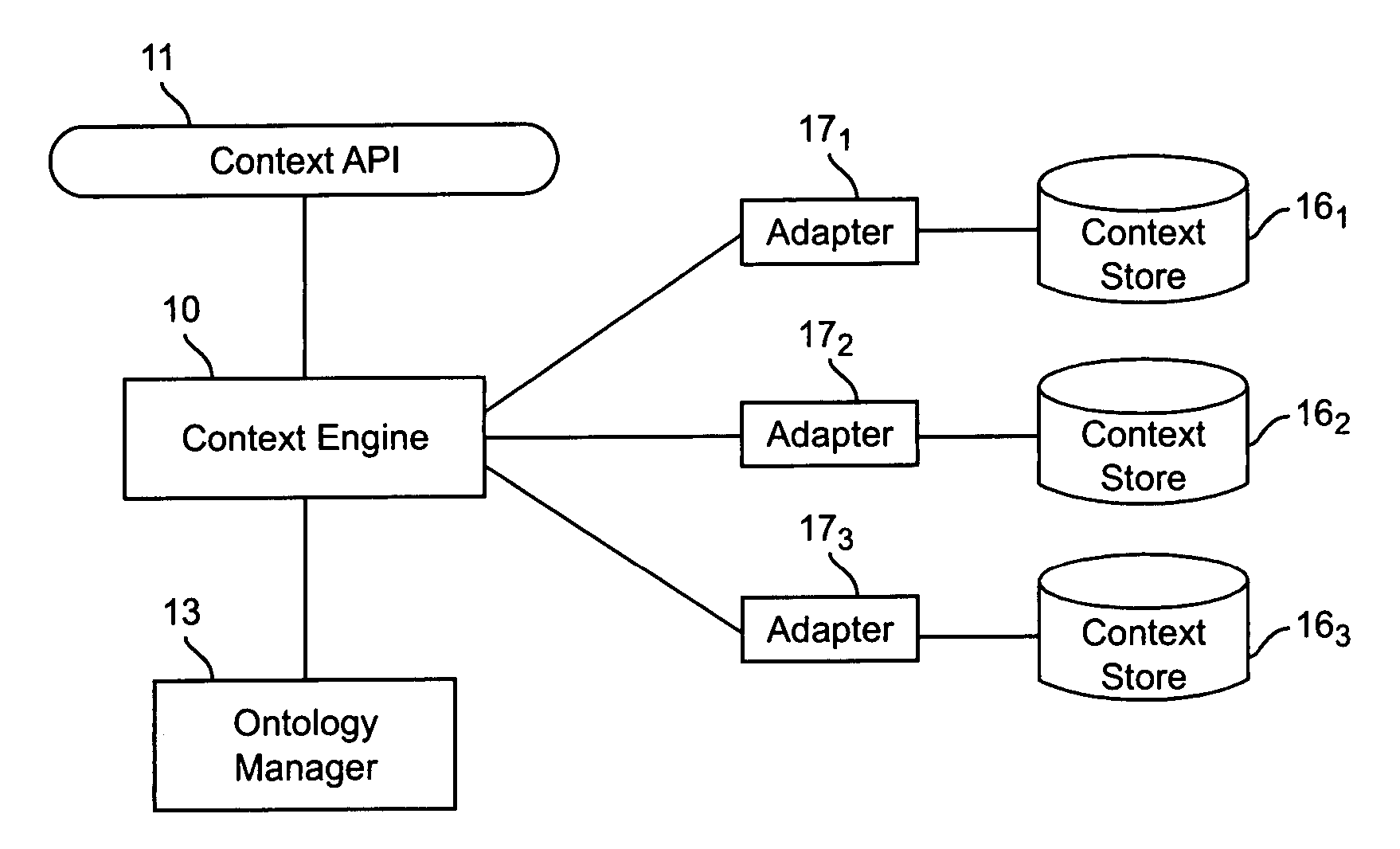 Apparatus and method for managing and inferencing contextual relationships
