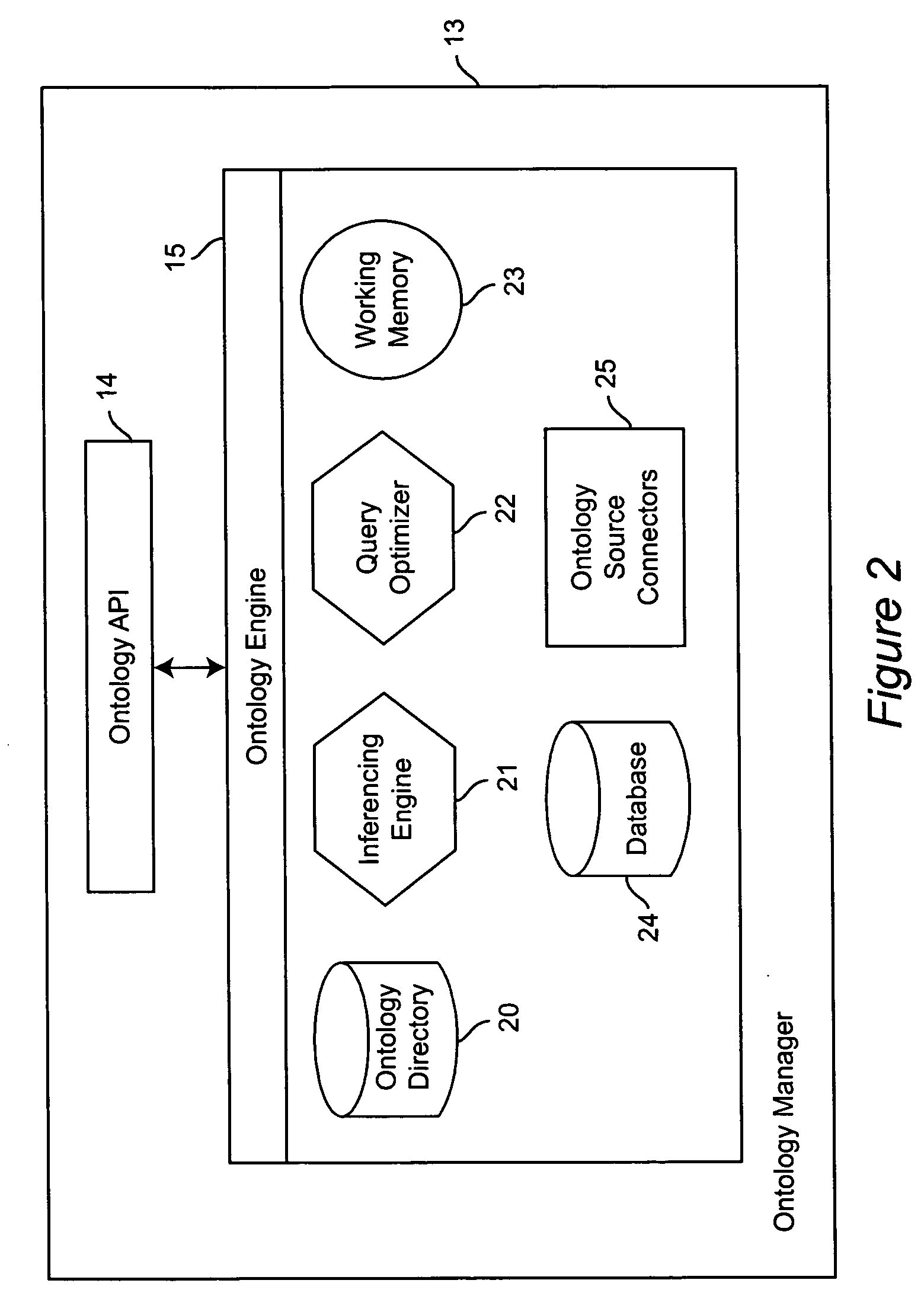 Apparatus and method for managing and inferencing contextual relationships