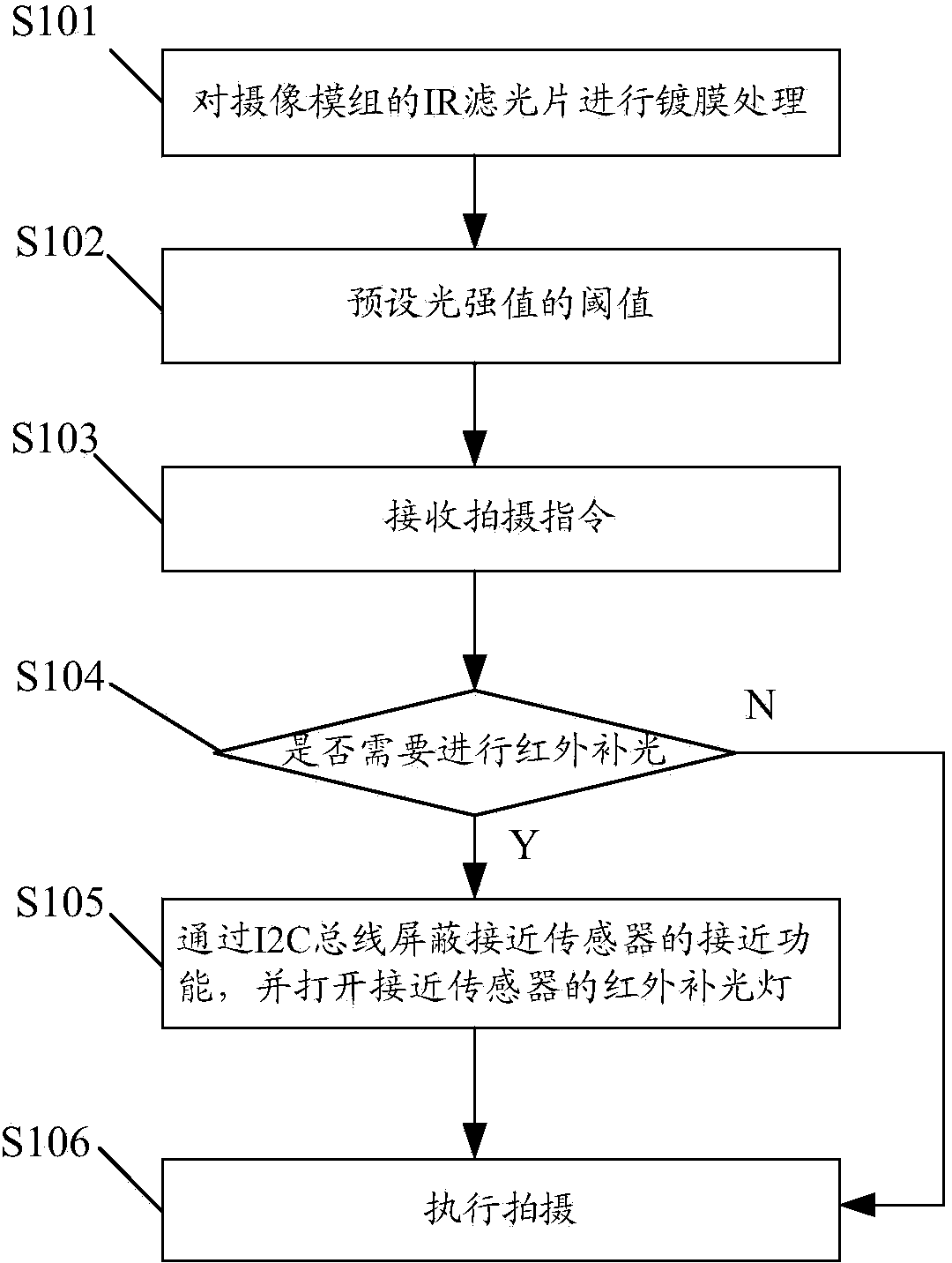 Method for shooting light supplement based on mobile terminal and mobile terminal thereof