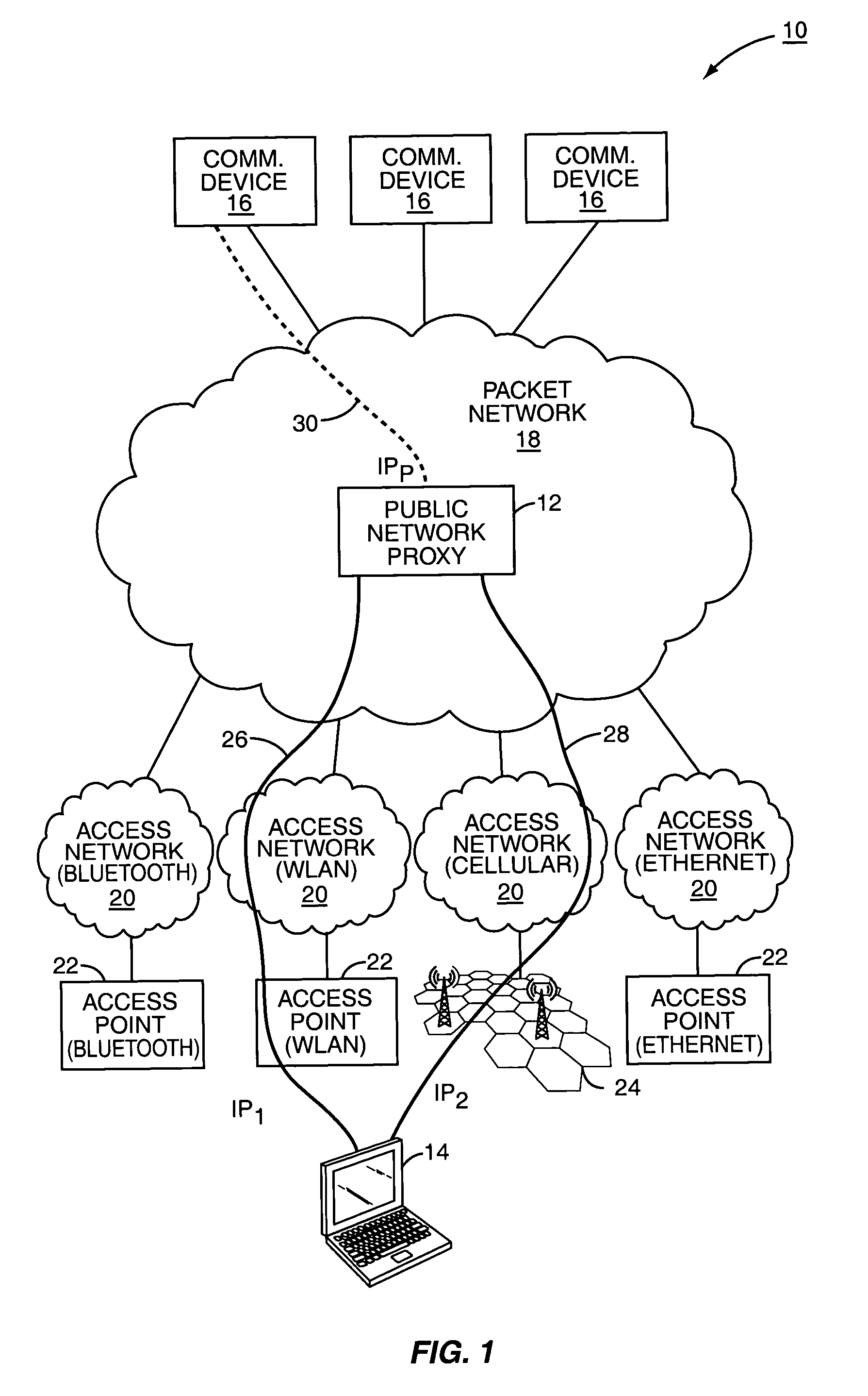 Mobility in a multi-access communication network
