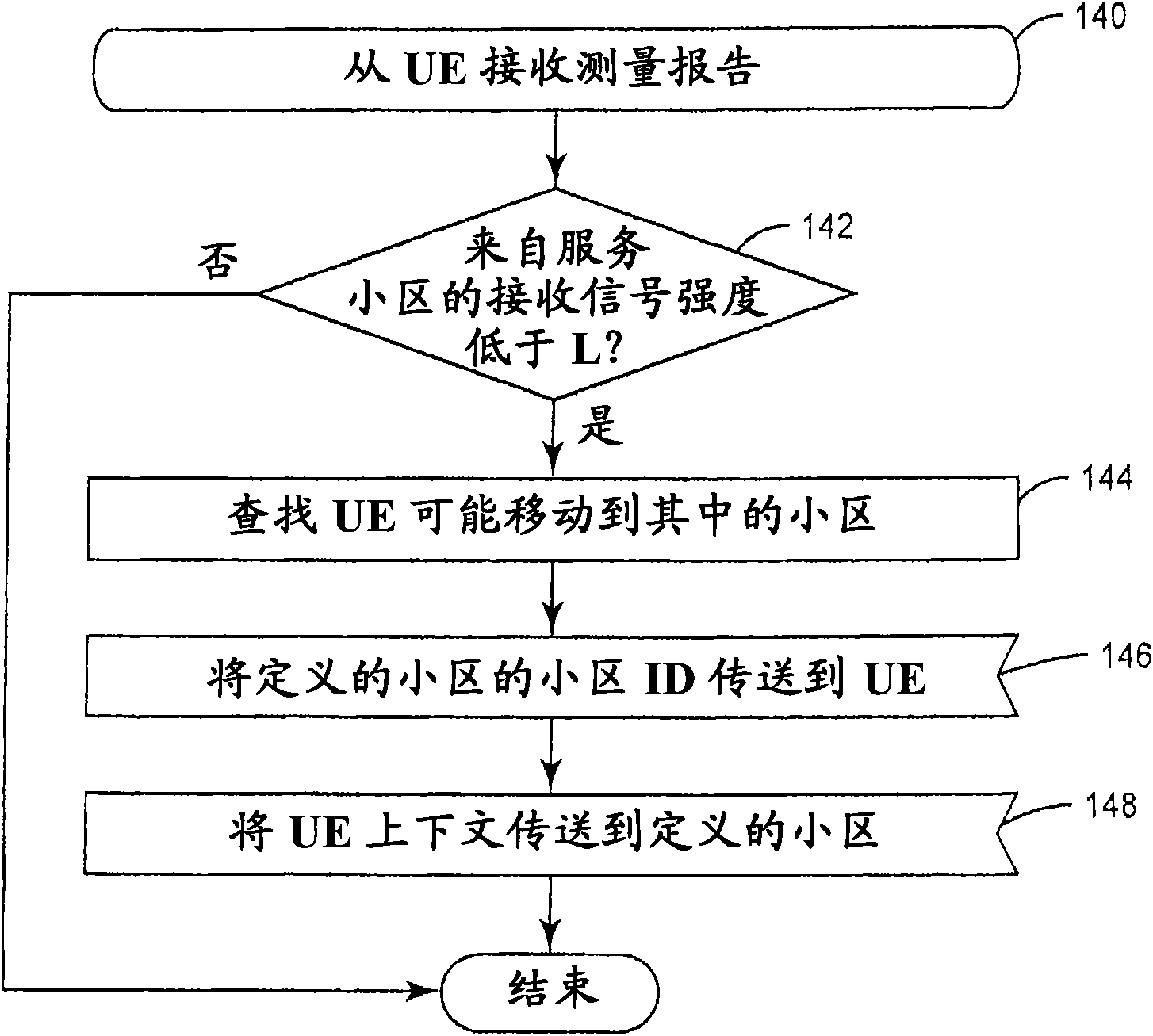 Method and apparatus for radio link failure recovery in a telecommunication system