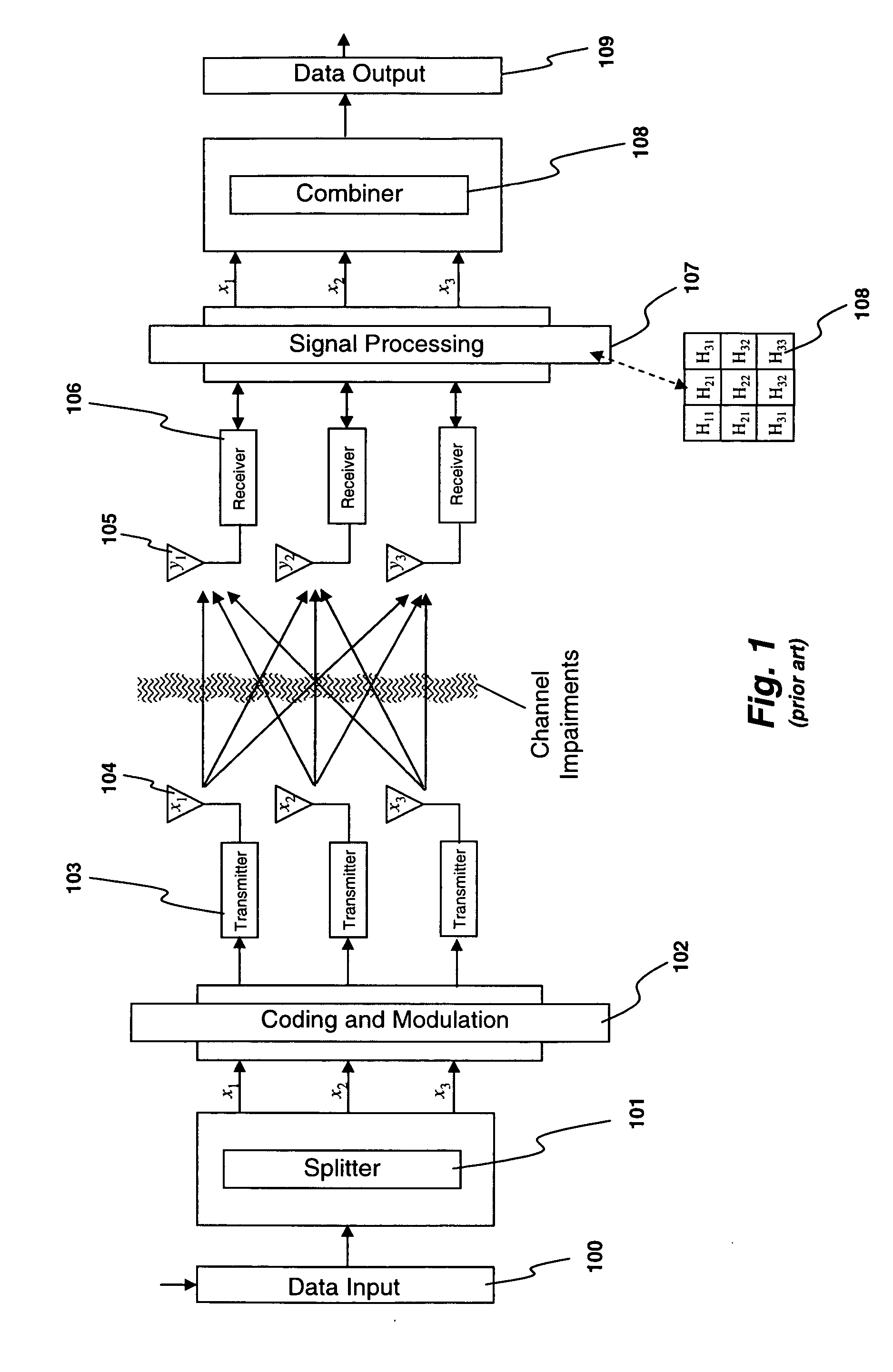 System and method for spatial-multiplexed tropospheric scatter communications