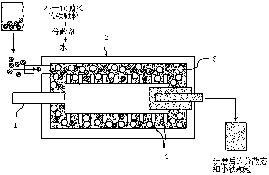 Preparation method for nano-iron particles and application thereof