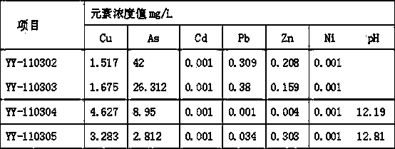 Preparation method for nano-iron particles and application thereof