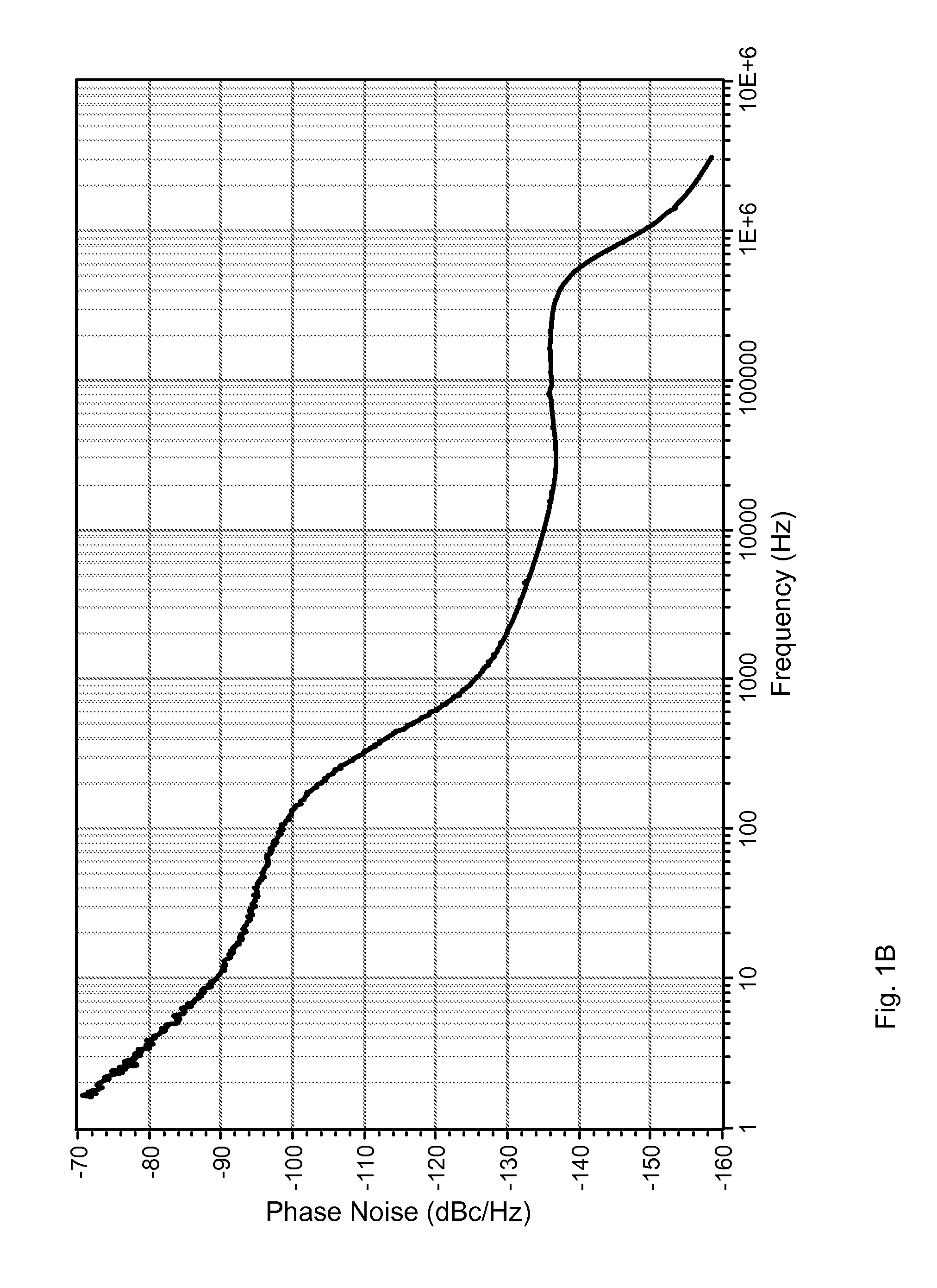 Determination of Statistical Upper Bound for Estimate of Noise Power Spectral Density