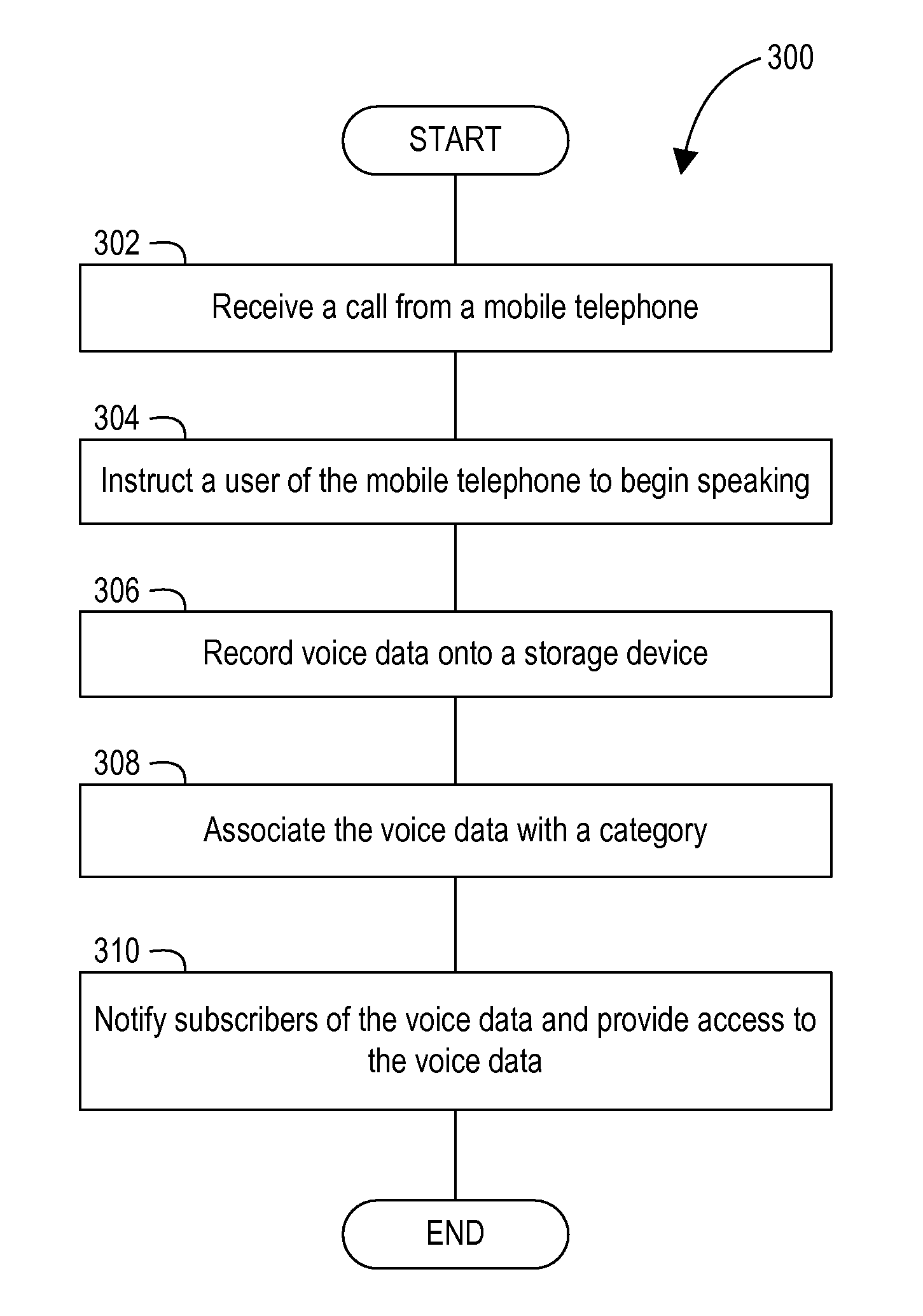 Distribution of audio content using mobile telecommunication devices