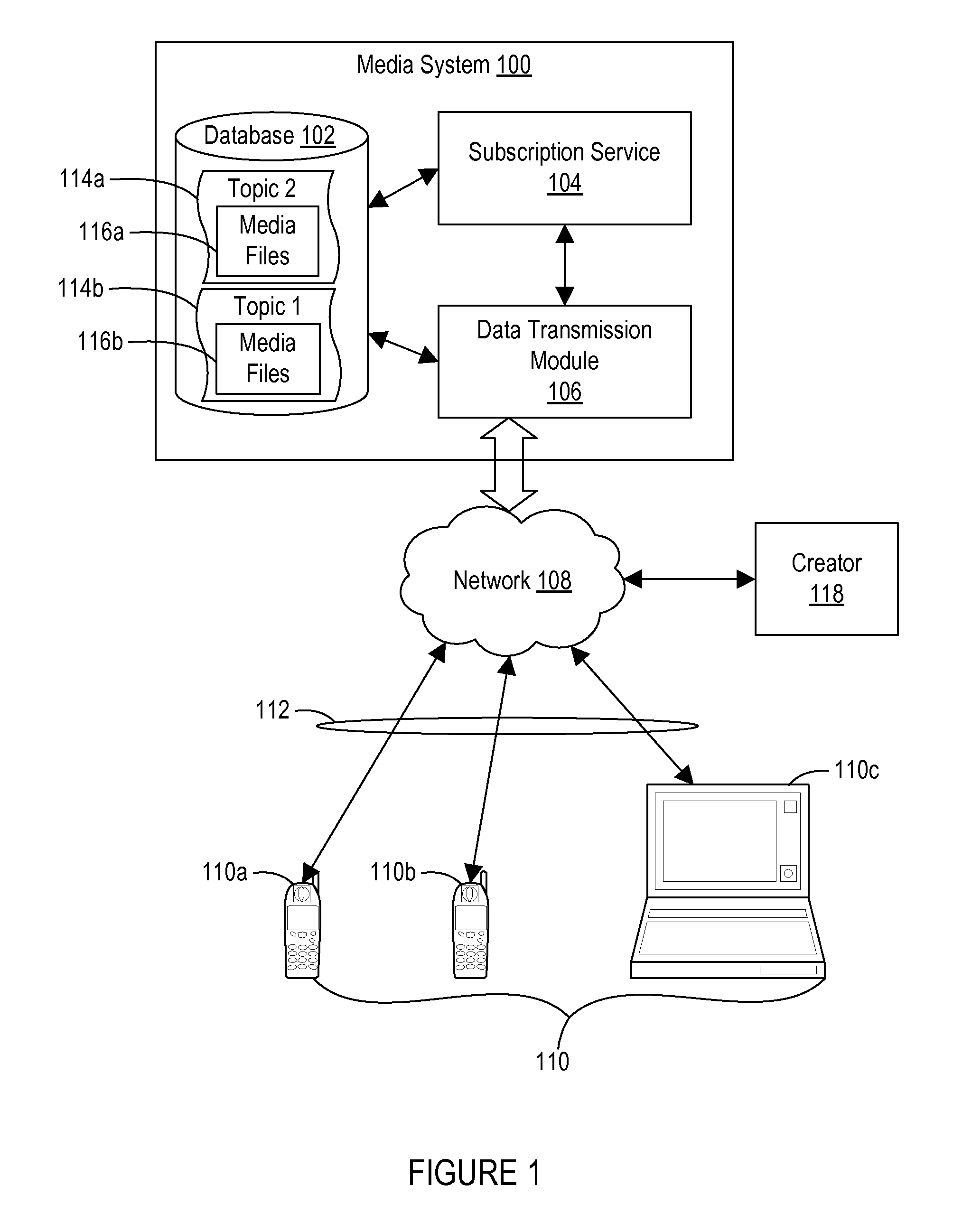 Distribution of audio content using mobile telecommunication devices