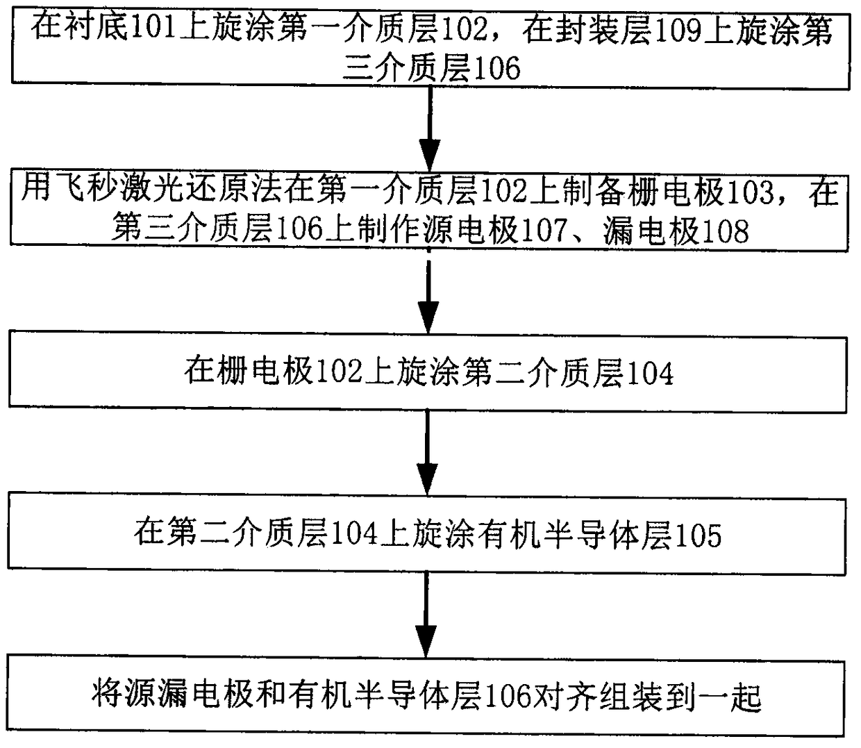 All-graphene family flexible organic field effect tube and manufacturing method thereof