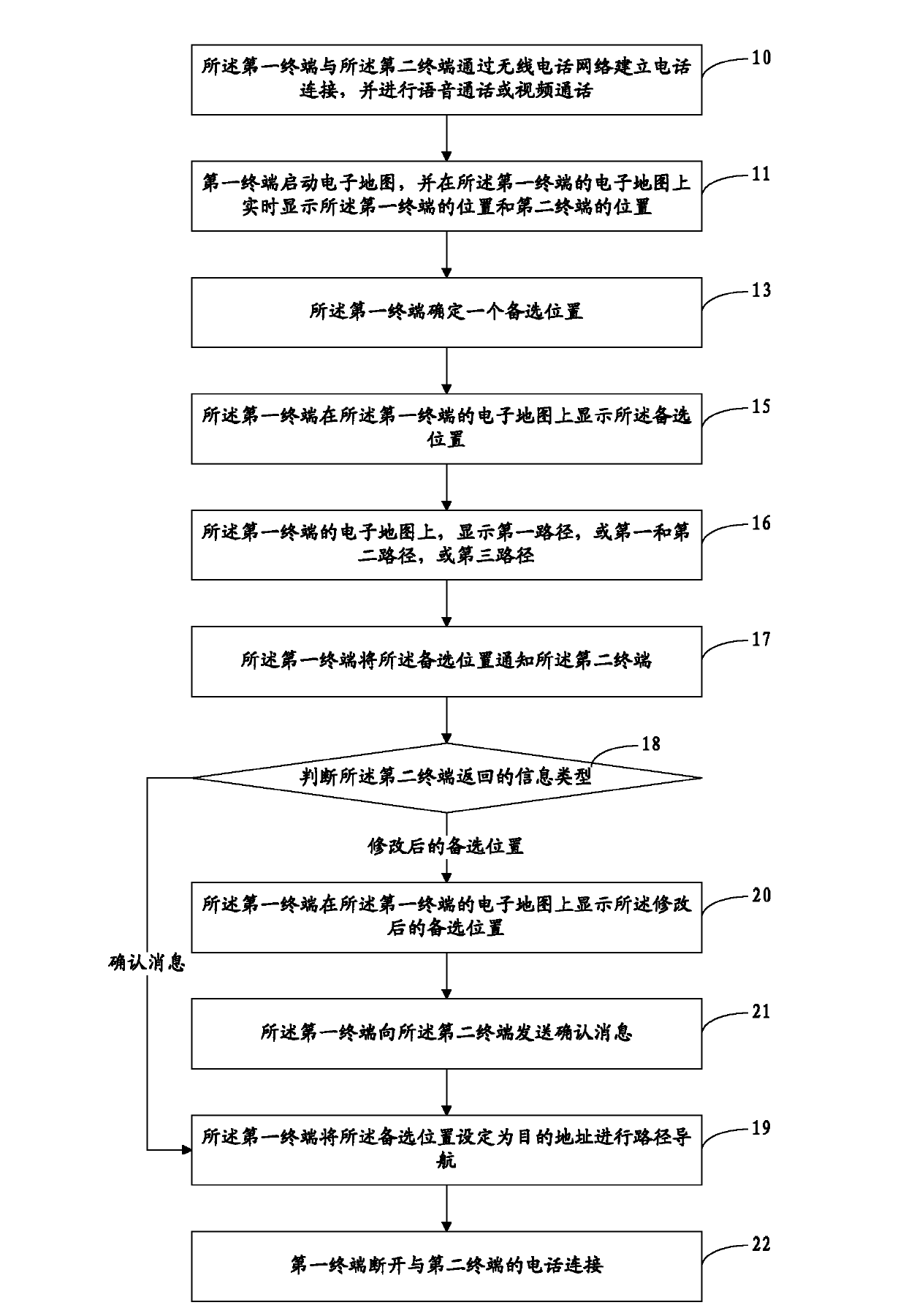 Method for sharing terminal position and terminal device