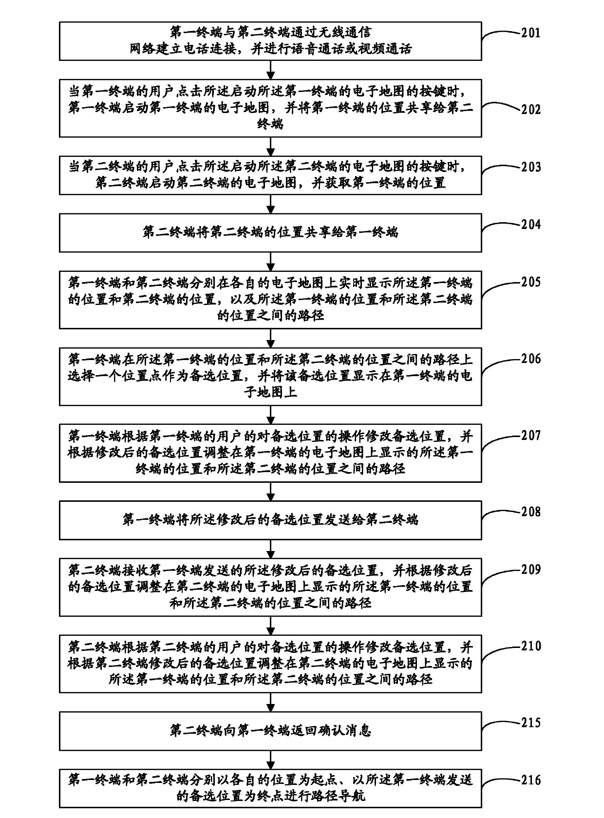 Method for sharing terminal position and terminal device