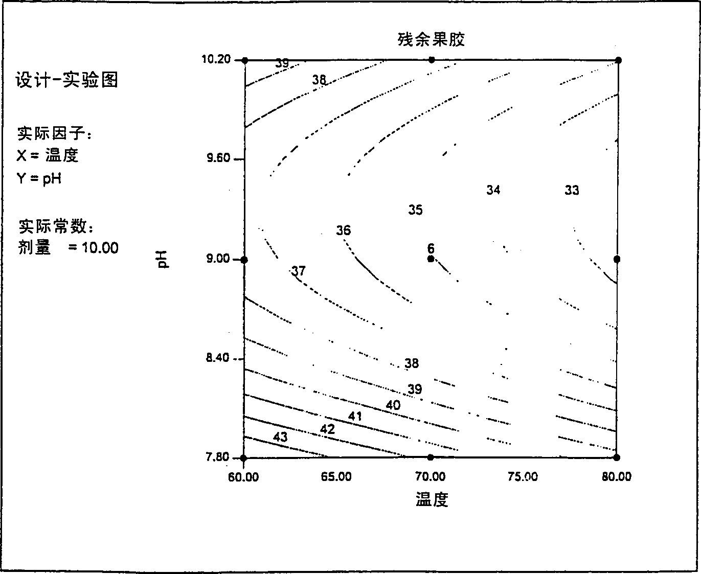 Biopreparation of textiles of high temp.