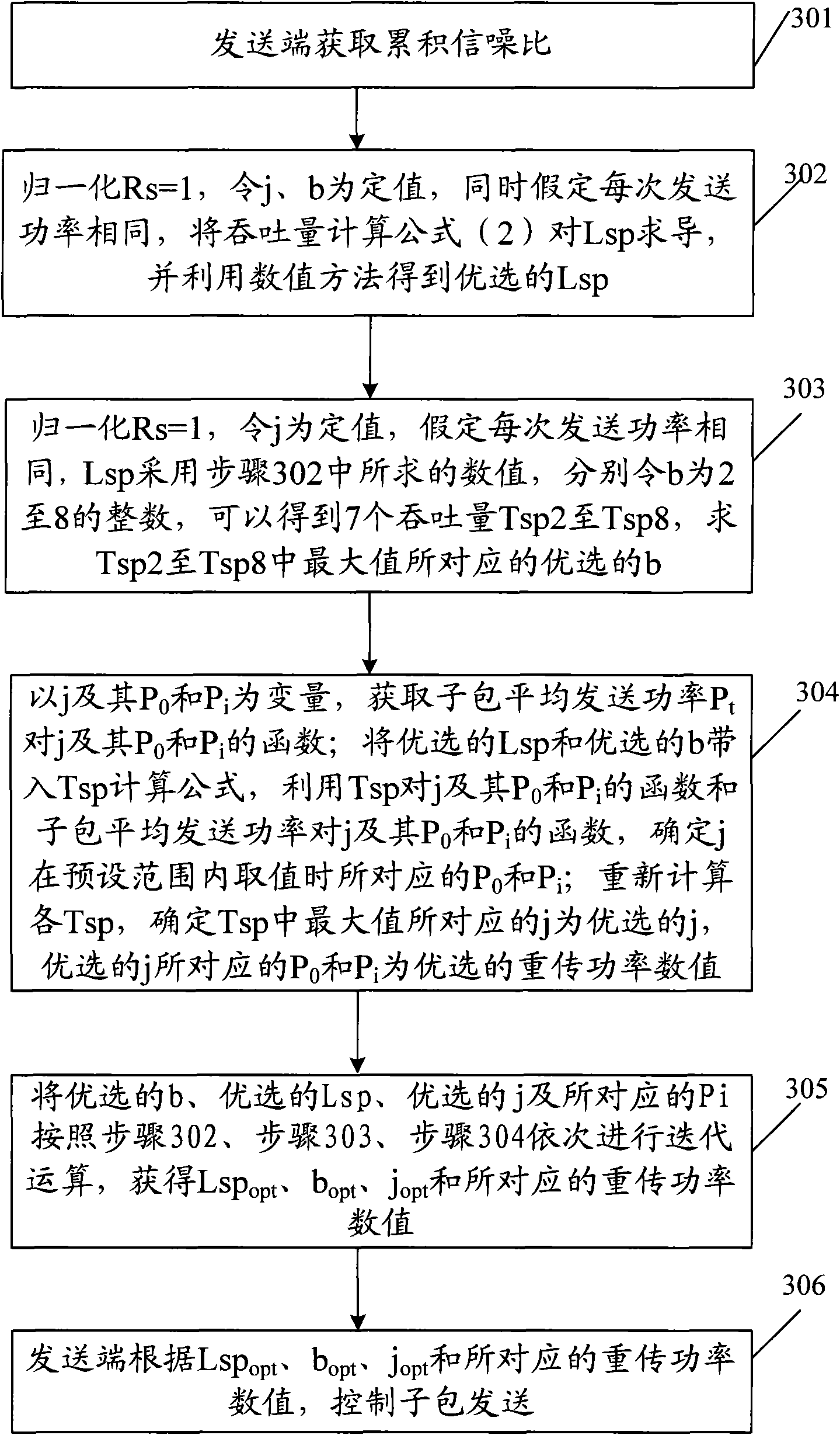 Sub-packet transmission method, sending terminal, receiving terminal and network system