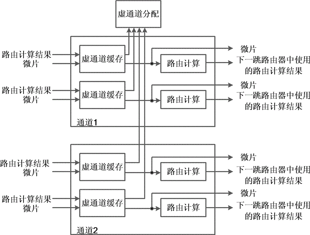 Router device suitable for globally asynchronous locally synchronous on-chip network