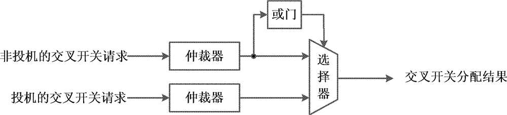 Router device suitable for globally asynchronous locally synchronous on-chip network