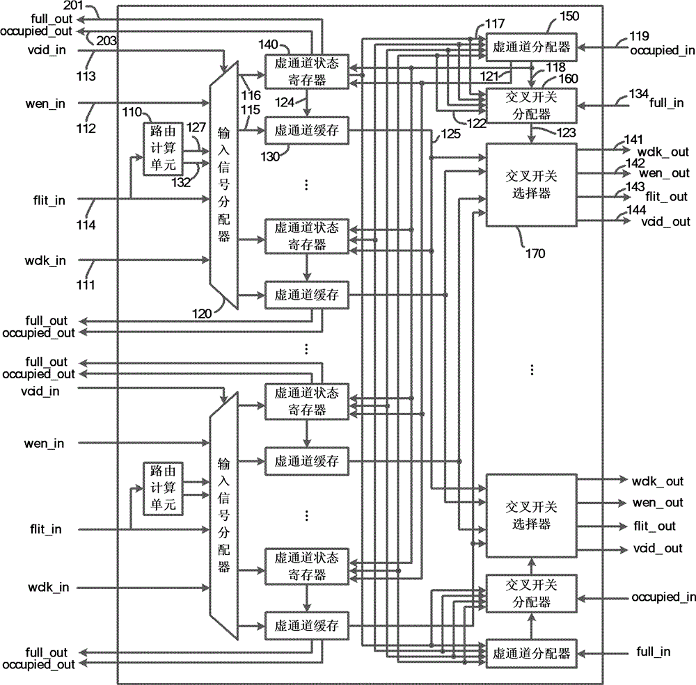 Router device suitable for globally asynchronous locally synchronous on-chip network