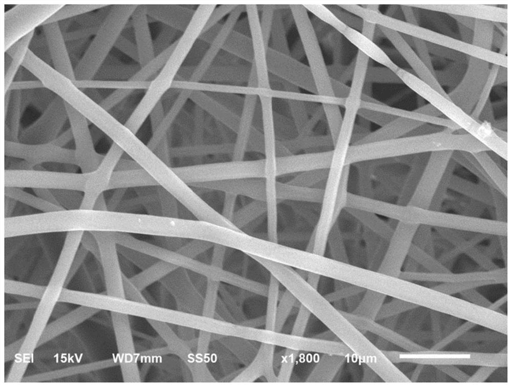 A drug-loaded blended electrospun fiber membrane and its preparation method