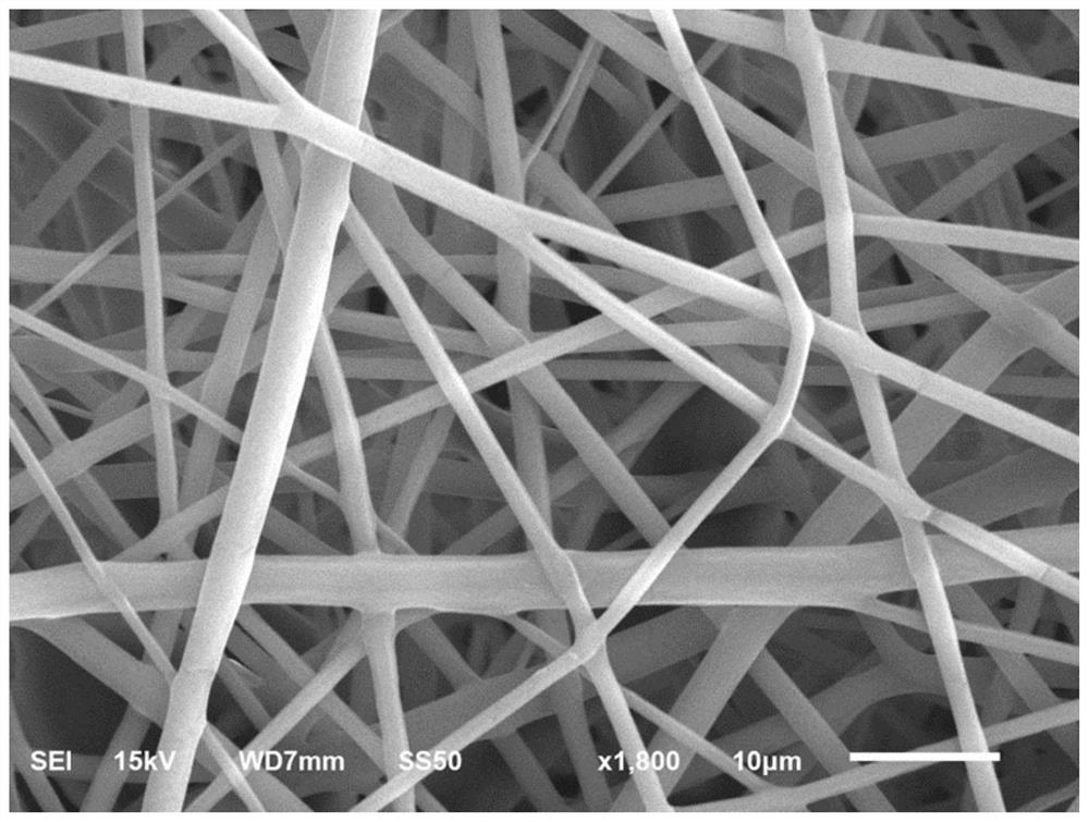 A drug-loaded blended electrospun fiber membrane and its preparation method