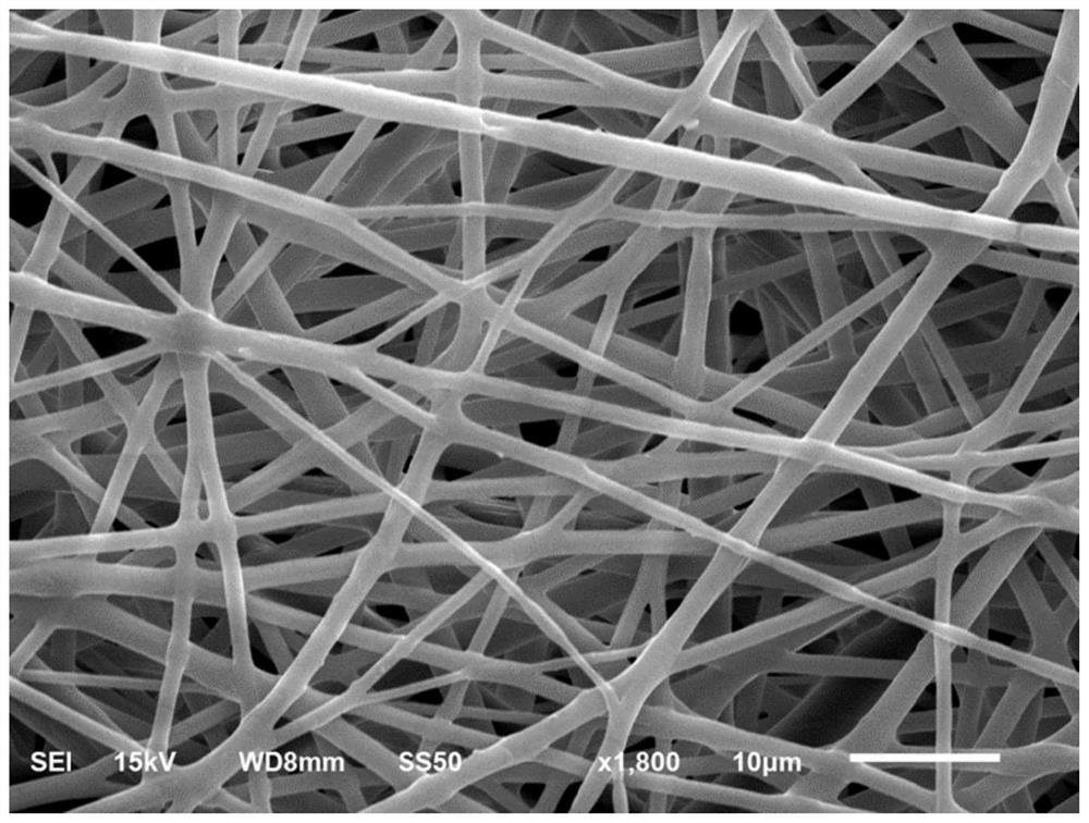 A drug-loaded blended electrospun fiber membrane and its preparation method