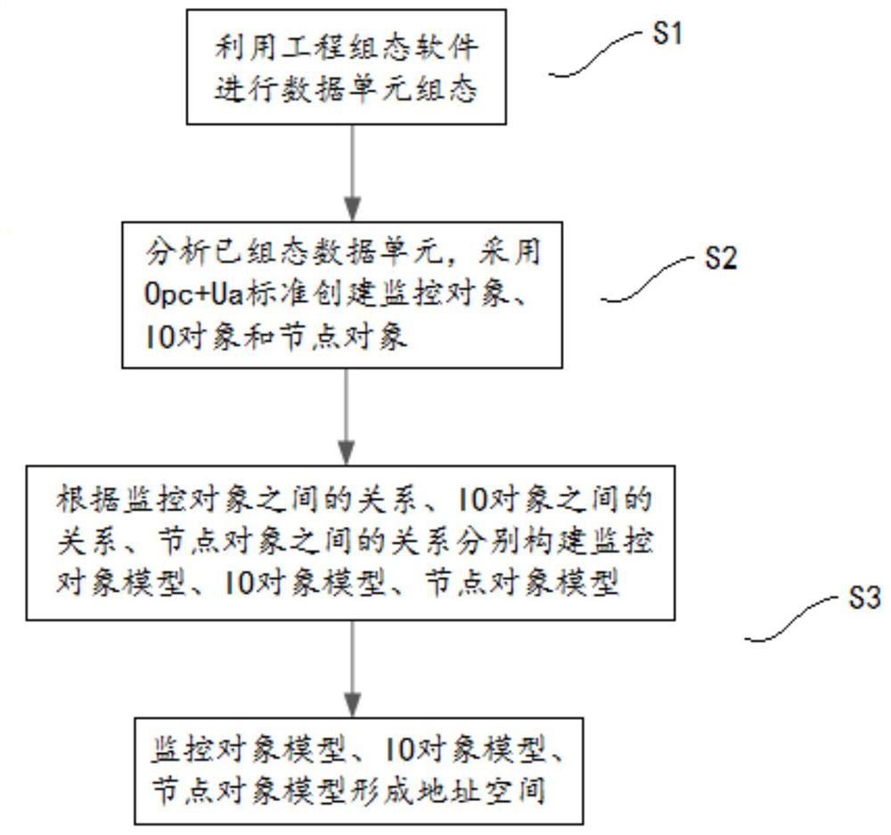 Construction method and system of real-time database address space of tias system