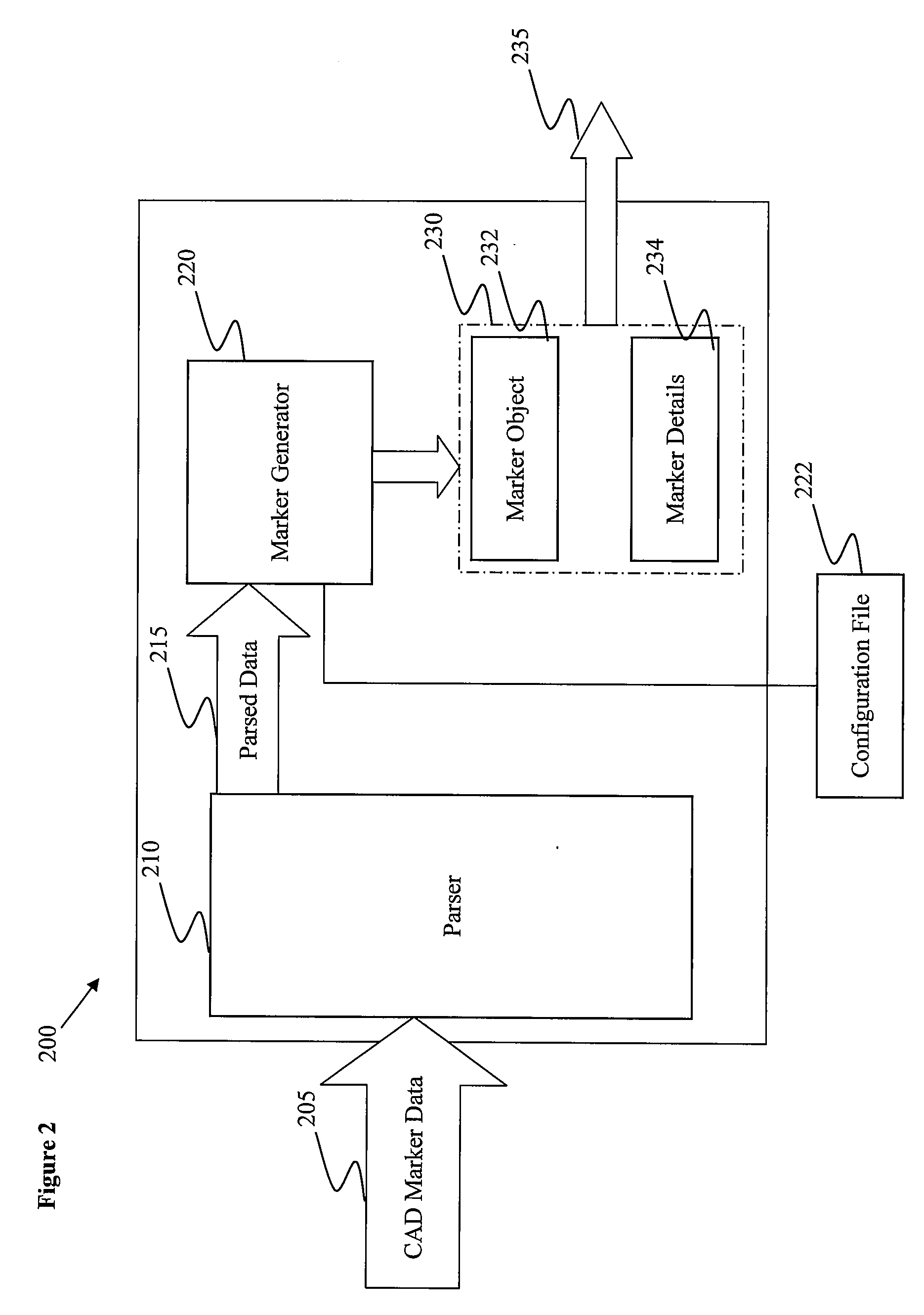 Systems and Methods For Generating Vendor-Independent Computer-Aided Diagnosis Markers