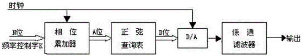 A method for fast acquisition of multi-frequency point bioelectrical impedance