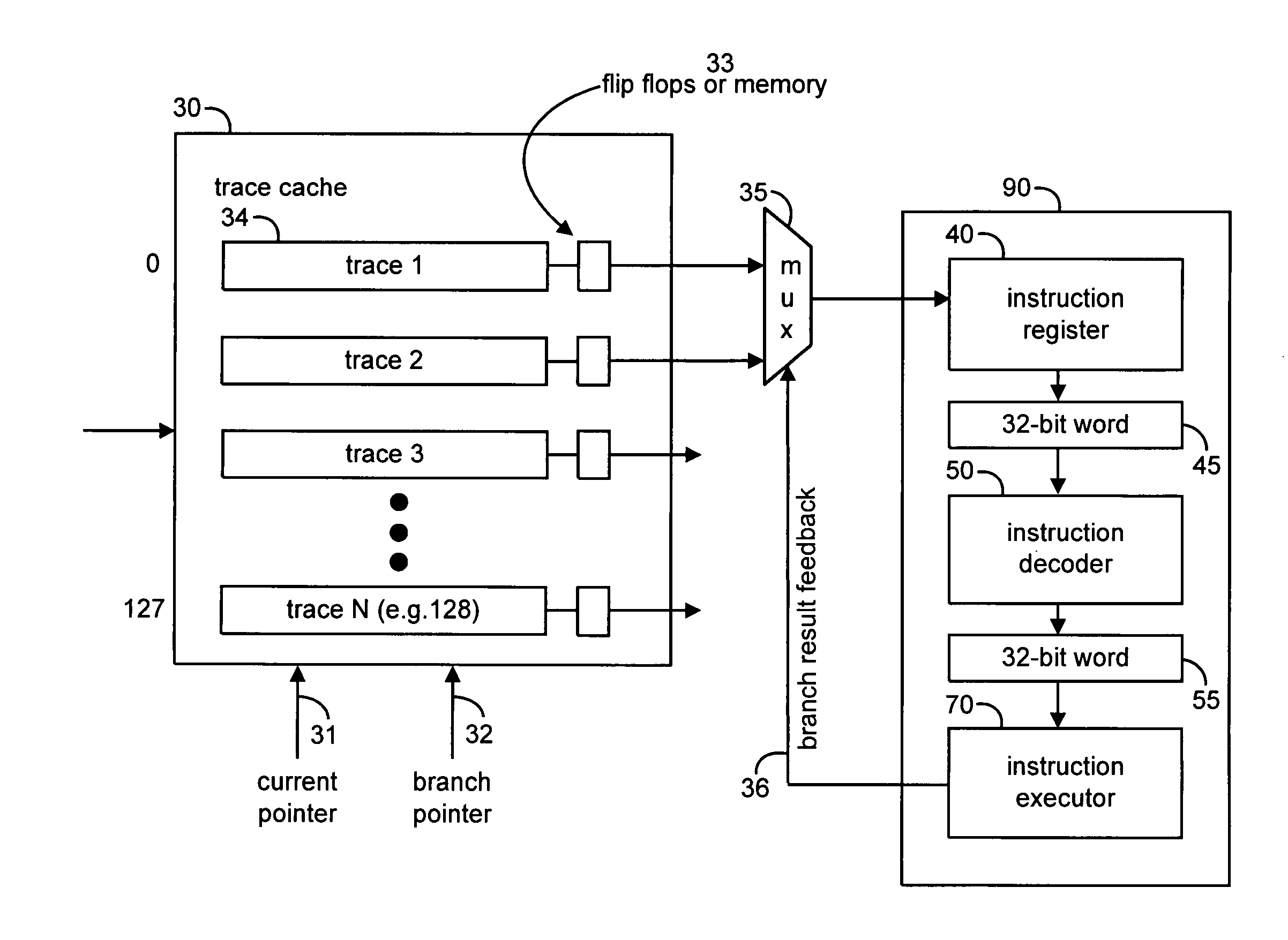 Implementation of an efficient instruction fetch pipeline utilizing a trace cache