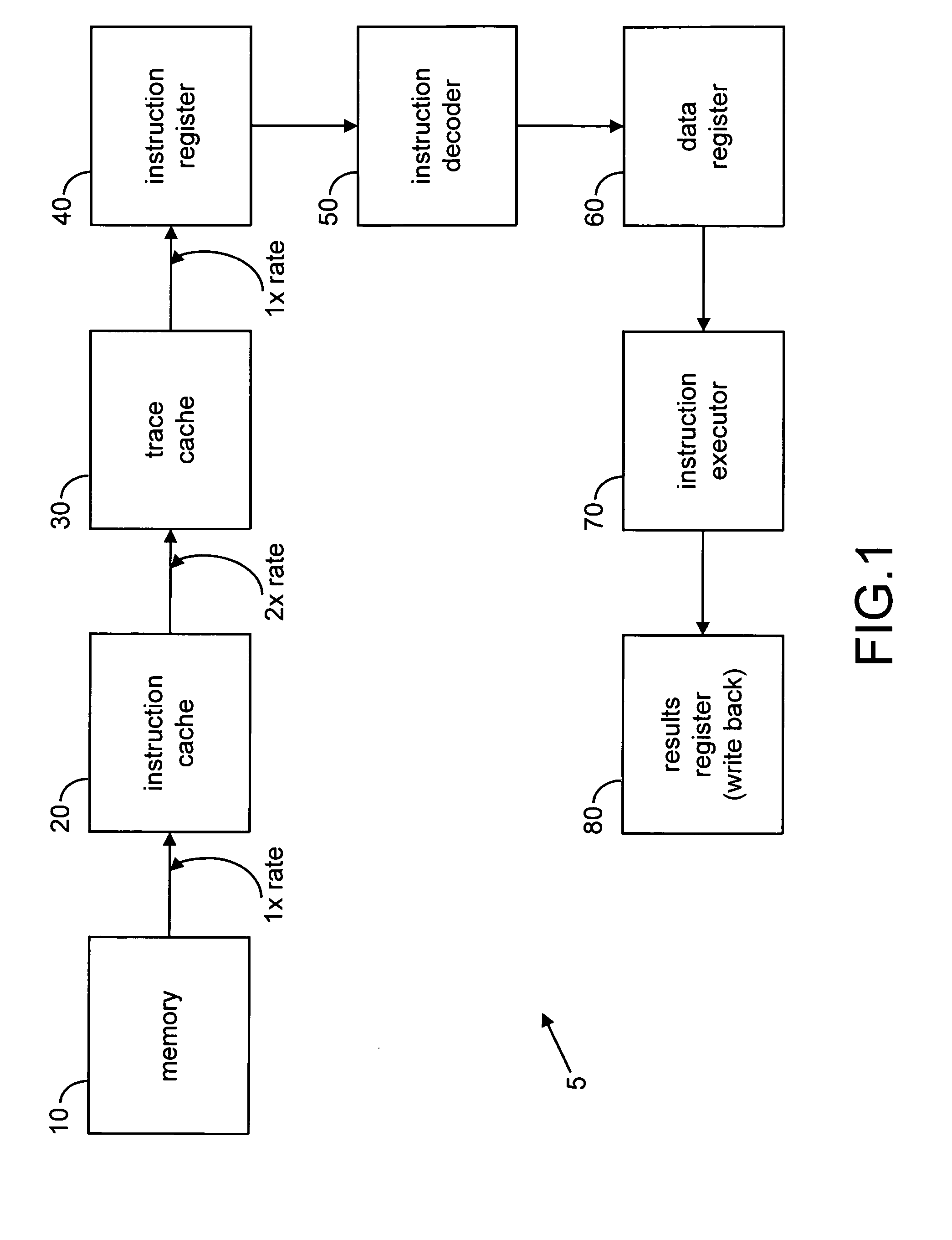 Implementation of an efficient instruction fetch pipeline utilizing a trace cache