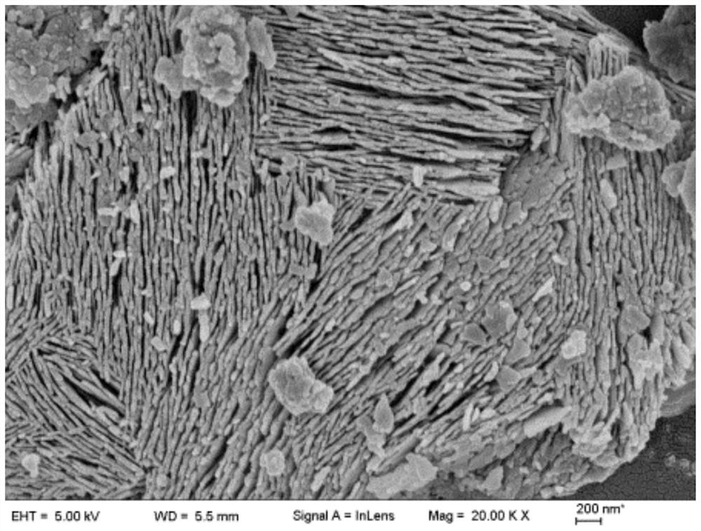 A kind of preparation method of multi-component composite rare earth oxide with high conductivity layered structure