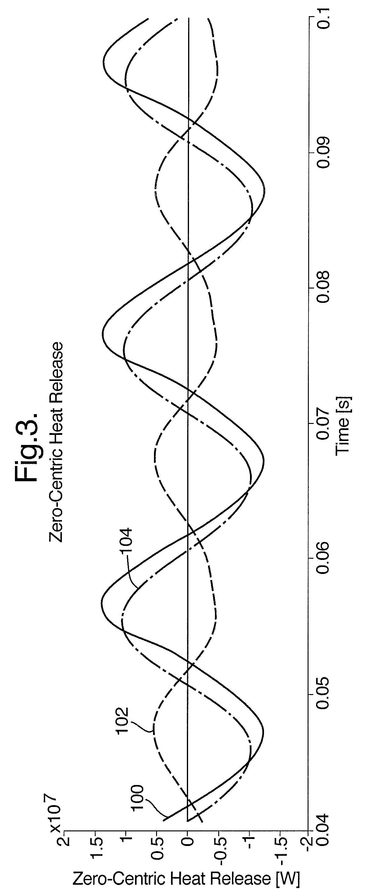 Combustion control for a gas turbine