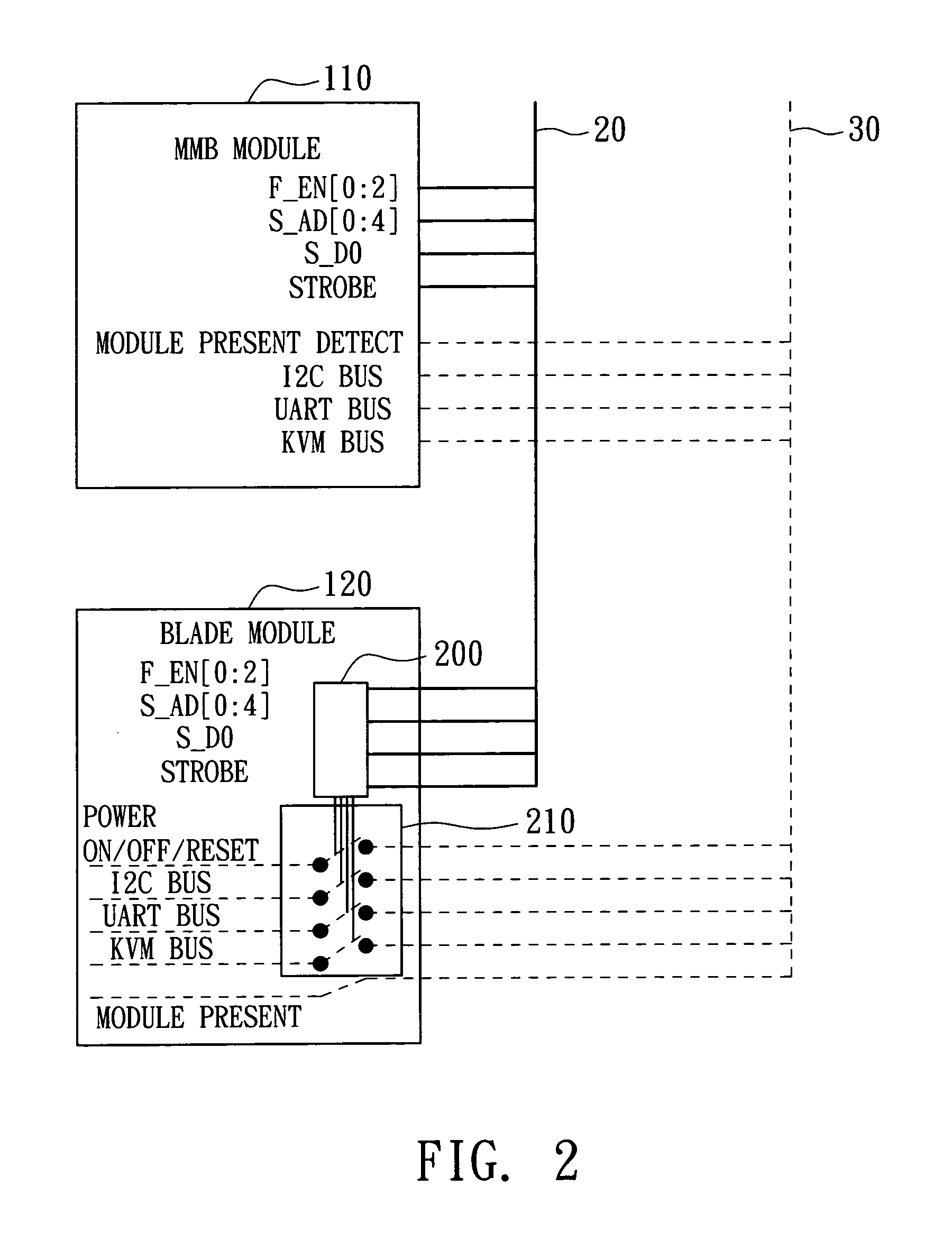 Blade server system with a management bus and method for managing the same