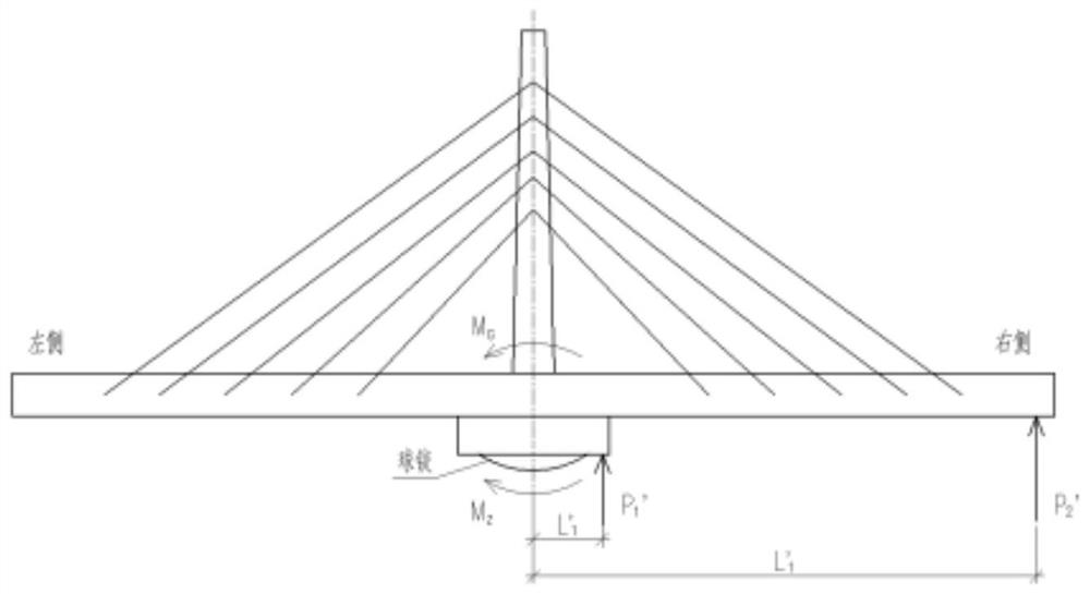 Bridge weighing method