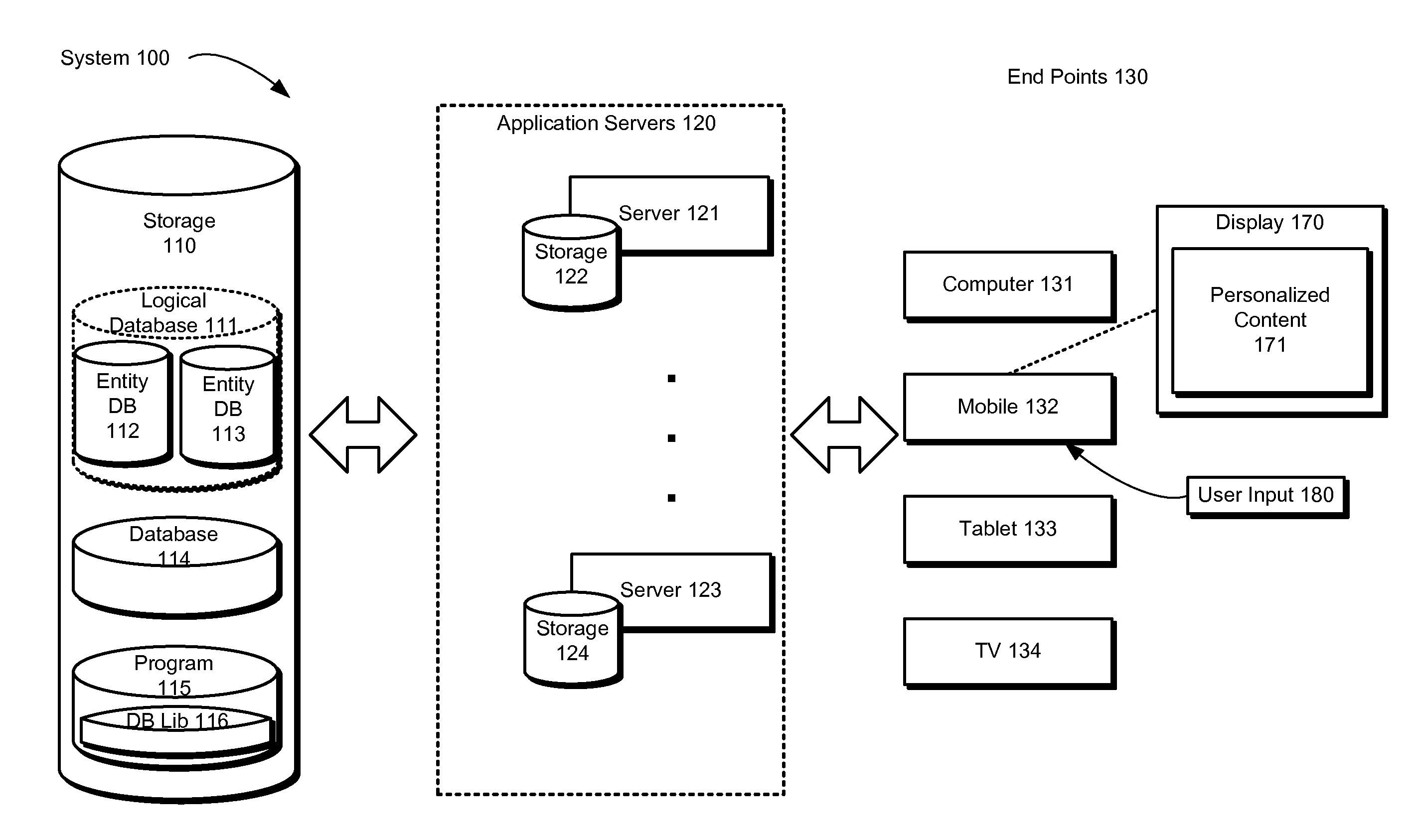 Method and apparatus for database