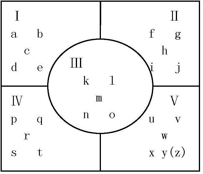 Five-square lattice input method