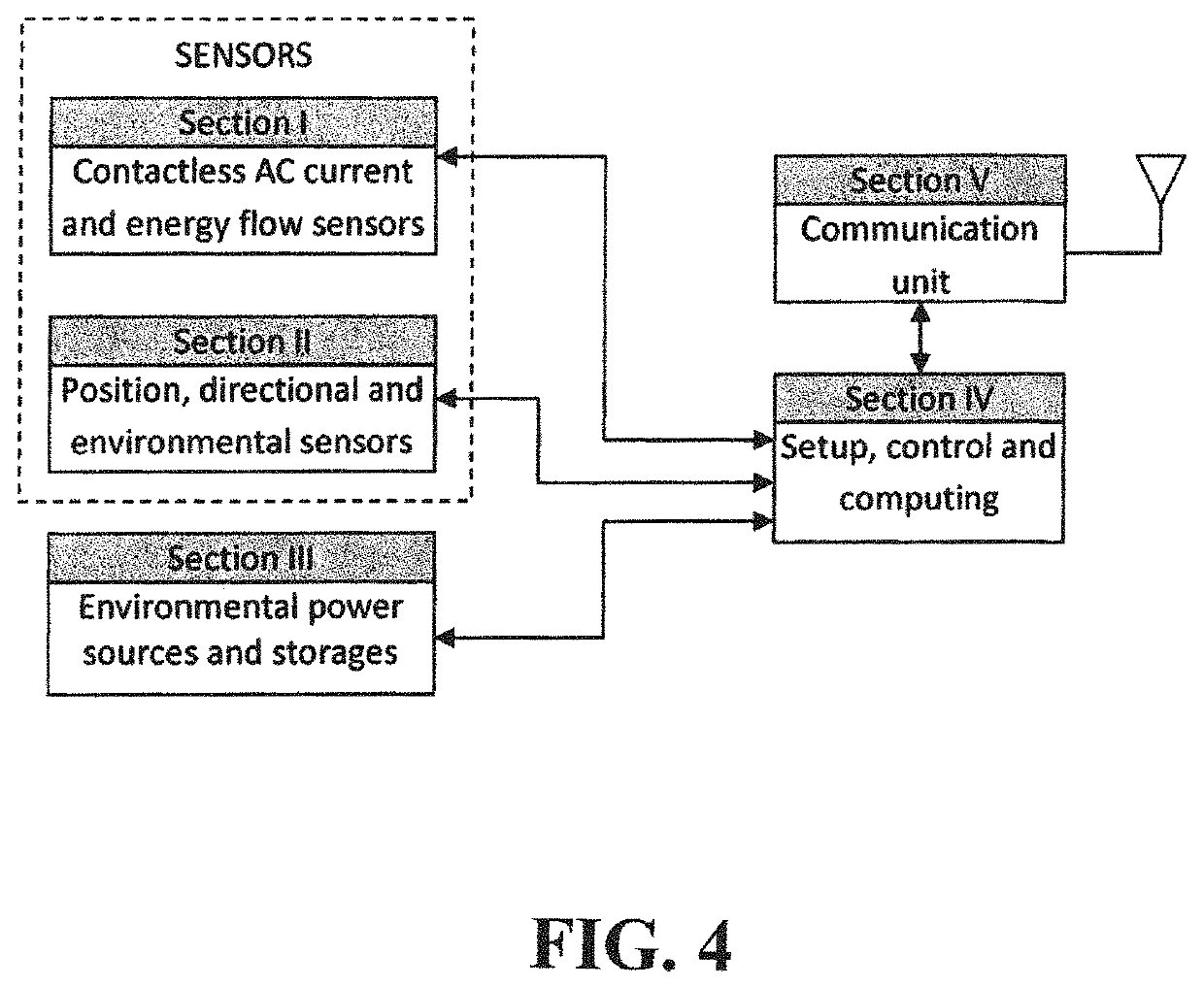 Sensors for power distribution network and electrical grid monitoring system associated therewith