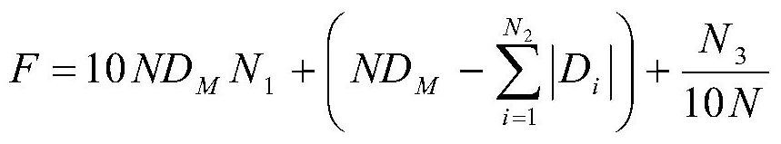 A supply and demand scheduling method for ocean-going lng based on genetic algorithm