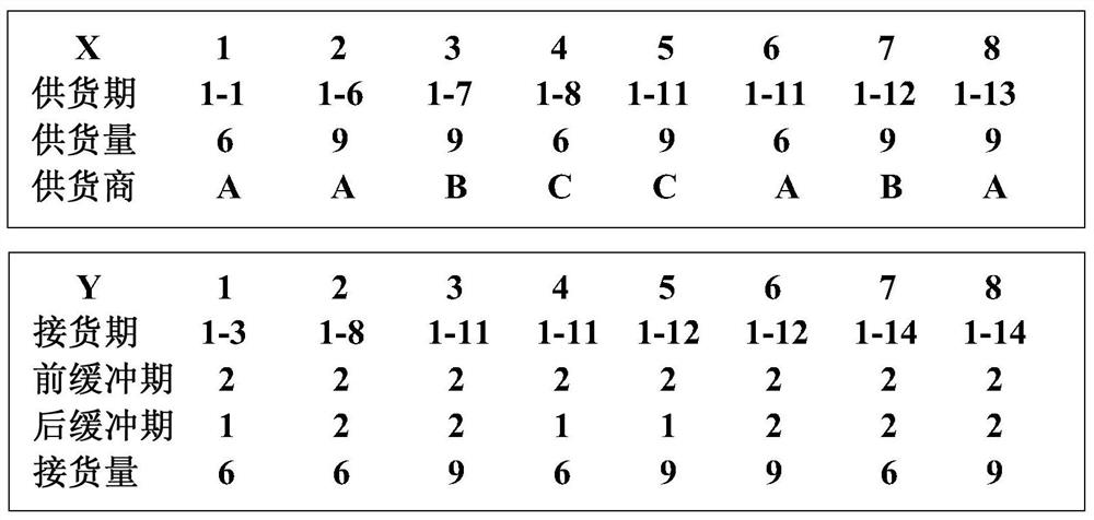 A supply and demand scheduling method for ocean-going lng based on genetic algorithm