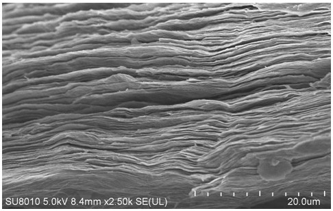 A kind of ultra-high thermal conductivity graphene thick film and preparation method thereof