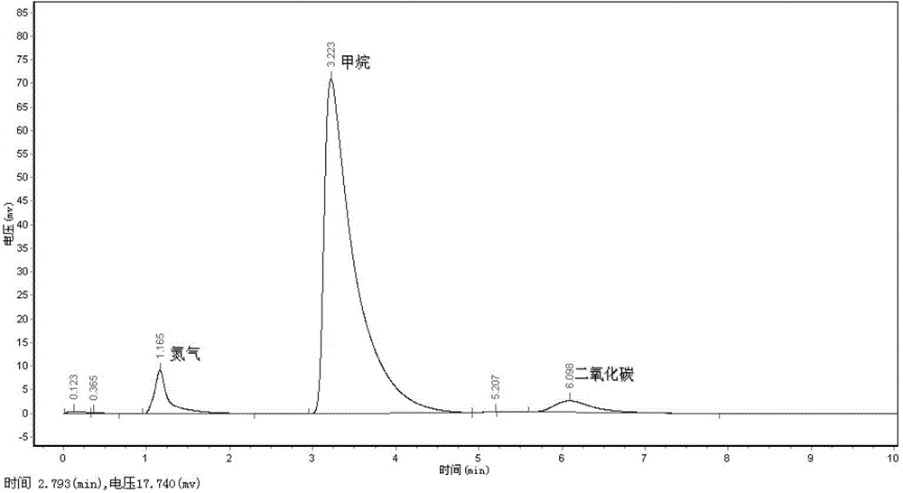 Method for jointly producing hydrogen and methane by carrying out coupling anaerobic fermentation on preprandial garbage and kitchen garbage