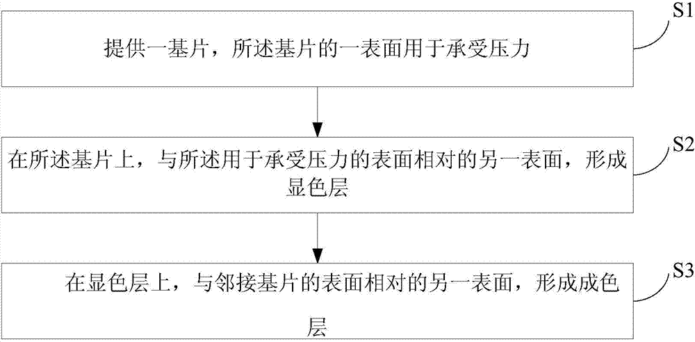 Pressure sensing film and production method thereof